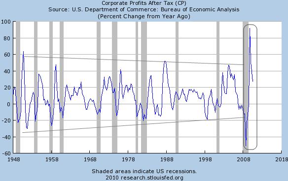 Varation-profits-des-entreprises-americaines.png