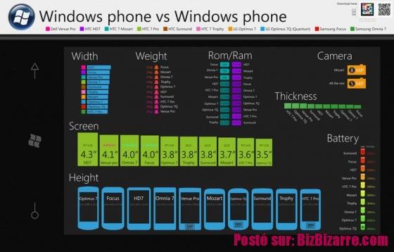telephones 311220101012 windows phone7 comparaison TABLEAU COMPRATIF DE TOUS LES SMARTPHONES SOUS MICROSOFT WINDOWS 7 DISPONIBLES 2010 2011