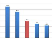 Africains restent moins connectés Internet