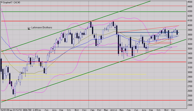 Besoin de correction