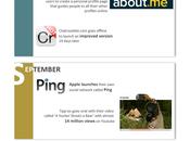 médias sociaux 2010 [infographie]