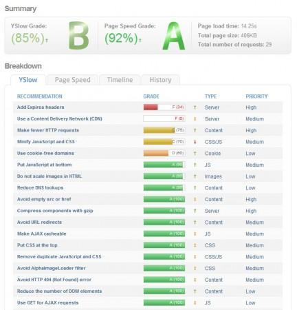 GtMetrix intègre parfaitement PageSpeed et Yslow GtMetrix avec PageSpeed et Yslow