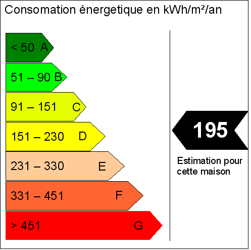 DPE   EPDB francais Depuis le 1er Janvier le DPE Diagnostic Performance Énergétique est obligatoire dans les annonces immobilières