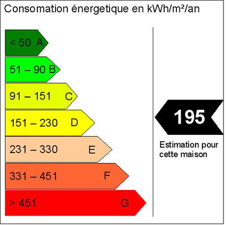 DPE_-_EPDB_francais DPE EPDB francais Depuis le 1er Janvier le DPE Diagnostic Performance Énergétique est obligatoire dans les annonces immobilières