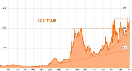CDS-ITALIE.png