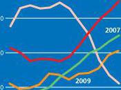 Nouveau record prix alimentaires