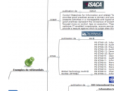 Comment gérer efficacement risques informatiques