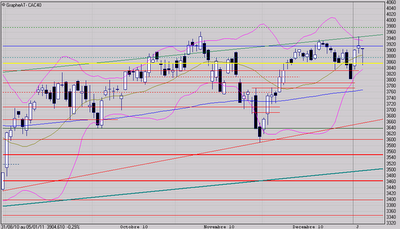 Ce n'était que passager