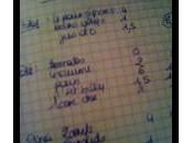 l’intérêt d’un carnet alimentaire pour plus faire régime