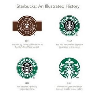 Nouveau logo pour Starbucks