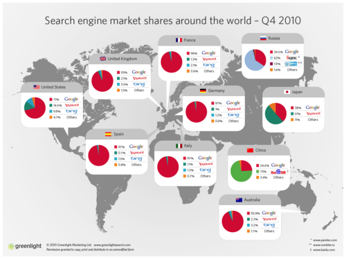 Les parts de marché des moteurs de recherche dans le monde, fin 2010 [infographie]