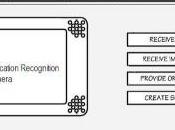 Apple dépose brevet pour reconnaissance faciale iPad