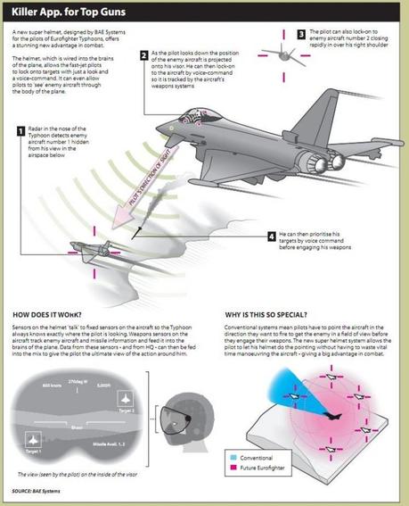 Un nouveau casque pour le Typhoon