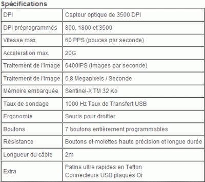 Specifications-souris-gamer-CM-Storm-Spawn
