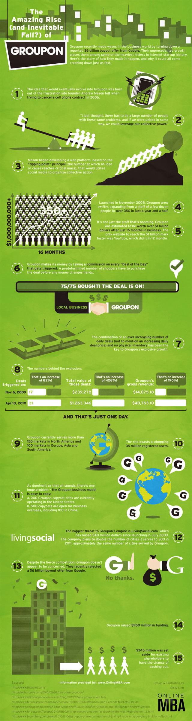 L’histoire de Groupon en dessin [infographie]