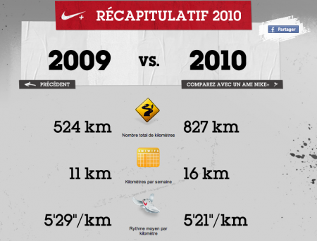 Bilan sportif 2010