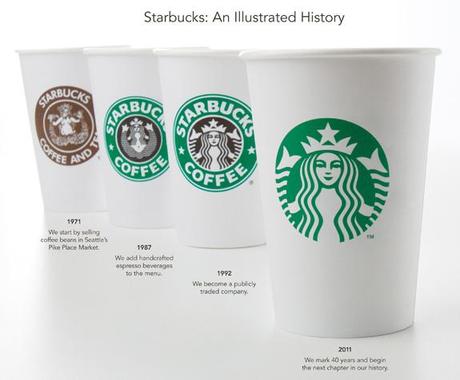 Pourquoi une marque ne doit pas céder dans les médias sociaux : le cas d’école Starbucks