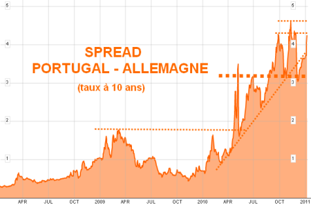 Spread-portugal-allemagne.png