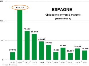 Espagne-Echeance-obligations.png
