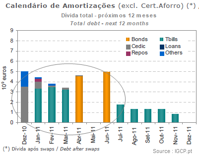 Amortisssement-dettes-portugal.png