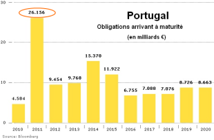 Portugal-echeance-obligations.png