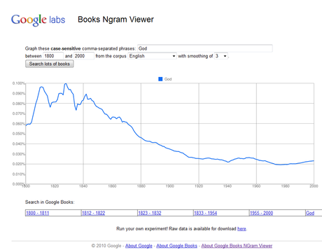 Guerre, homosexualité et religion dans Google Books