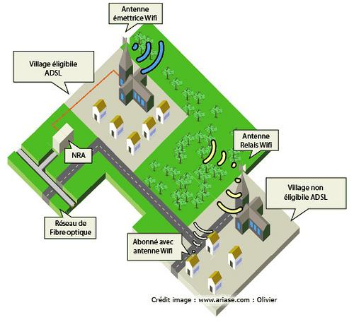 www.ariase.com:fr:haut-debit:wifi