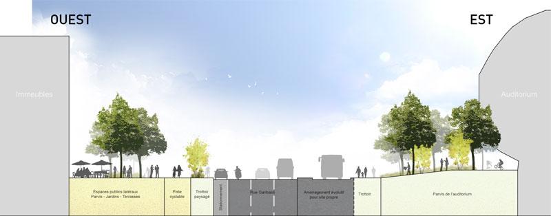 Rue Garibaldi : ce qui va changer