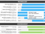 d'évolution tout n'est vert