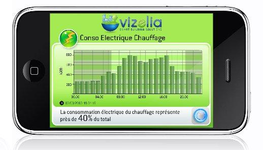 Vizelia - Green 3.0 - iPhone