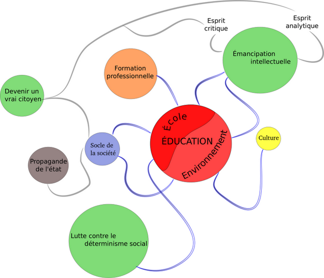 Cartographie de l'éducation