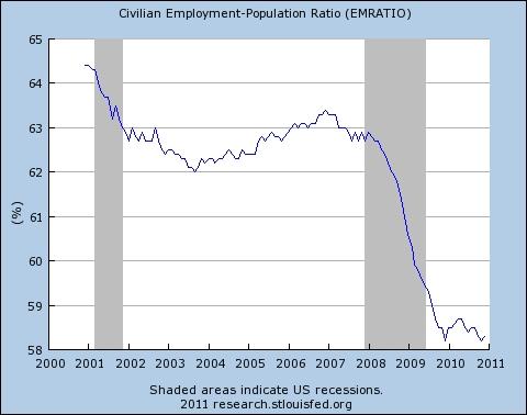2011 année terrible