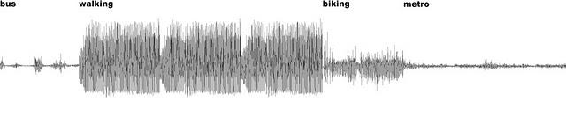 Calcul automatique de vos émissions de CO2 !!