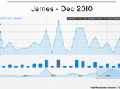 Virtual Piggy, paiement ligne pour enfants