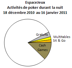 EJ6S activités de nuit