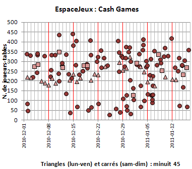 EJ6S Cash Games
