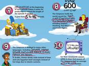 choses vous savez Simpsons