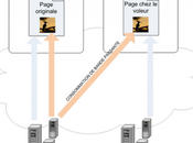 Site hotlink pour protéger images