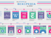 Infographie Wikipédia
