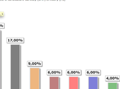 Sondages 2012, prenons garde
