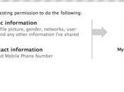 FaceBook, t'aime plus