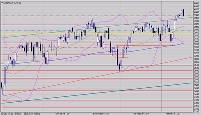 Force du repli à surveiller