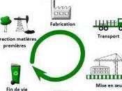 Bâtiment entreprises s’engagent l’analyse cycle (BatiActu)