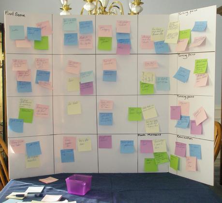 Comment structurer une intrigue à l’aide d’un tableau?