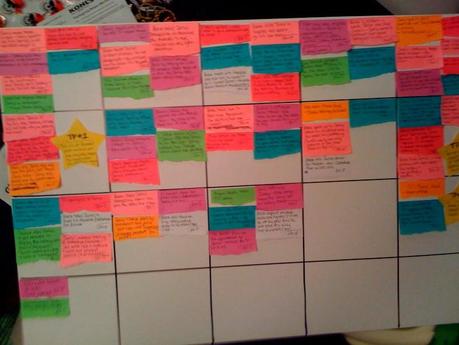 Comment structurer une intrigue à l’aide d’un tableau?