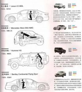 Le Kamasutra caché dans les notices automobiles chinoise