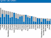 Marchés logement croissance