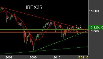 Breakout-IBEX-LT.png