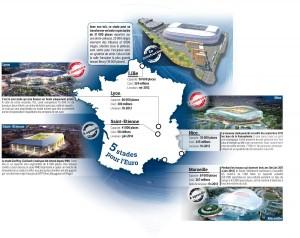Les stades de l'Euro 2016