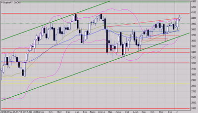 Nous nous en approchons
